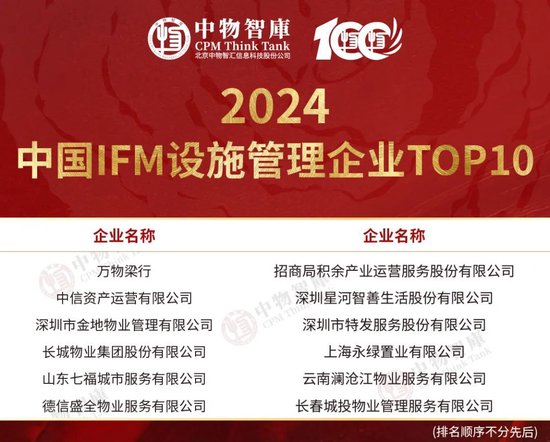 重磅！2024中国物业服务综合实力百强企业发布